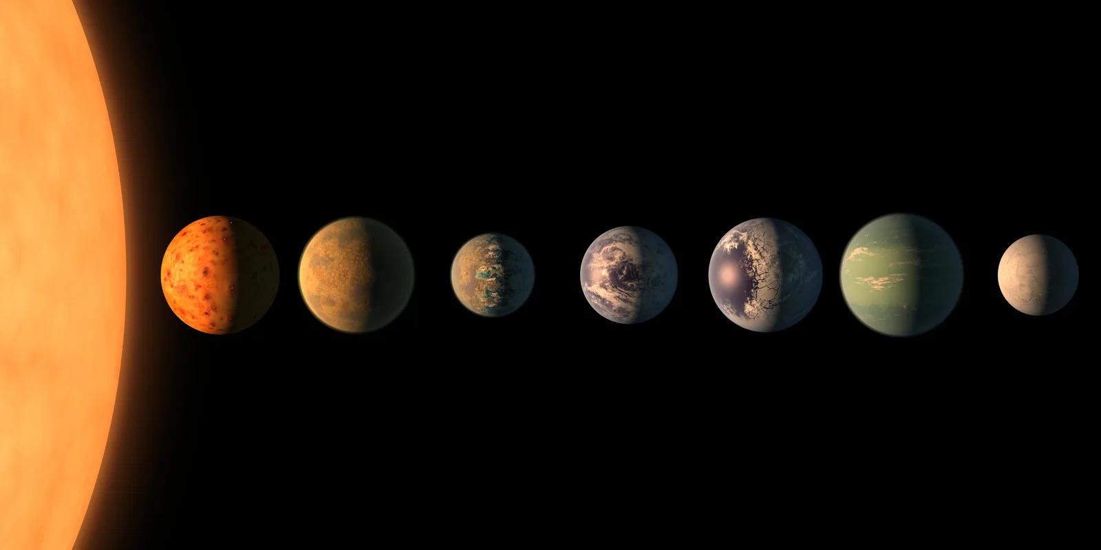 TRAPPIST-1 的七颗行星与母恒星大小对比