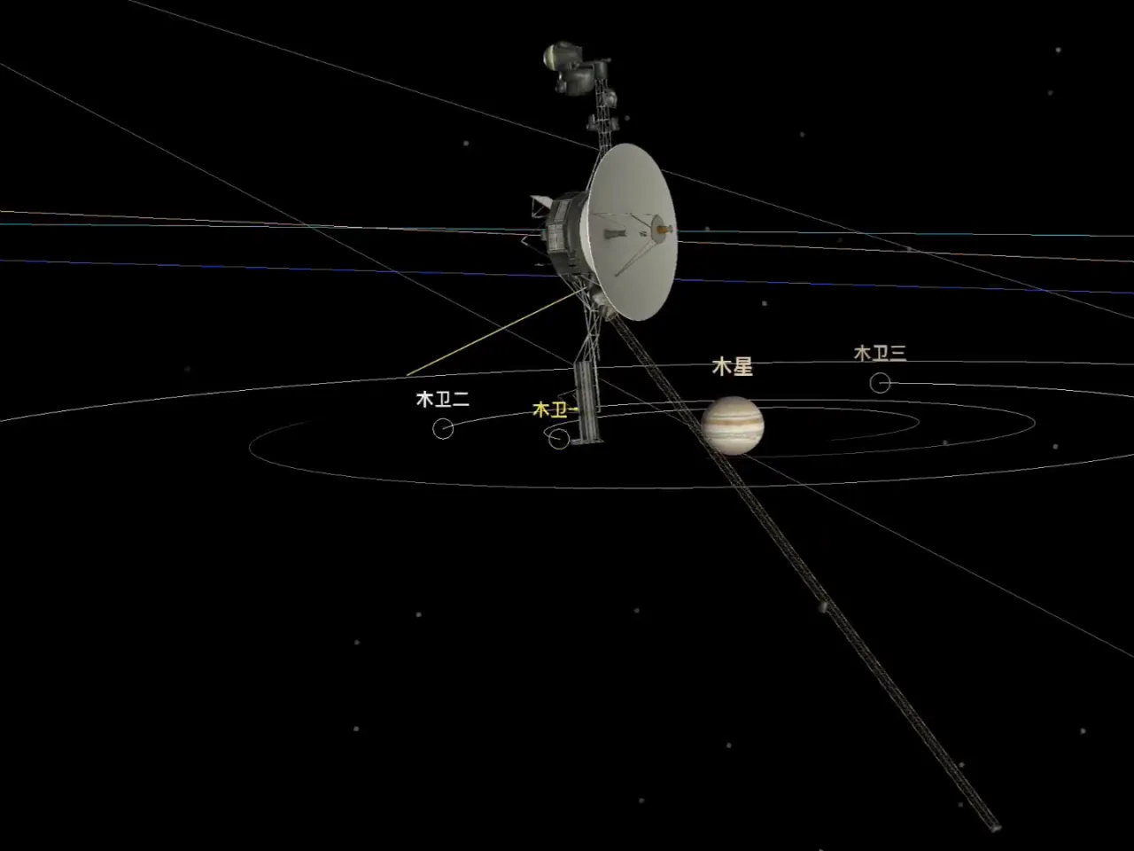 探索太阳系任务回放画面,旅行者号从木星系统旁飞过,木星与几颗卫星带有中文标注